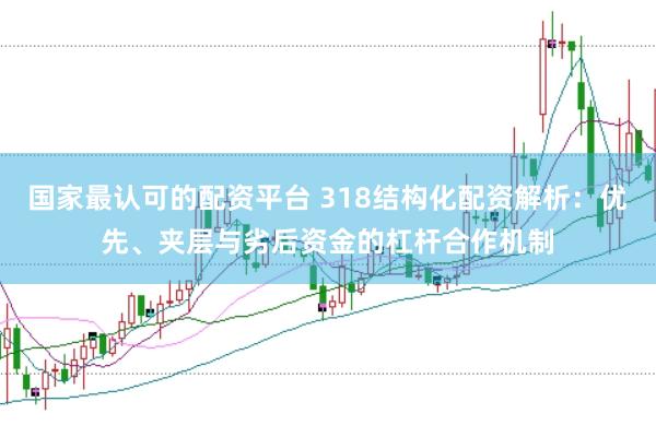 国家最认可的配资平台 318结构化配资解析：优先、夹层与劣后资金的杠杆合作机制