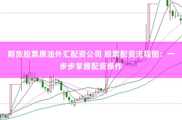 期货股票原油外汇配资公司 股票配资流程图：一步步掌握配资操作